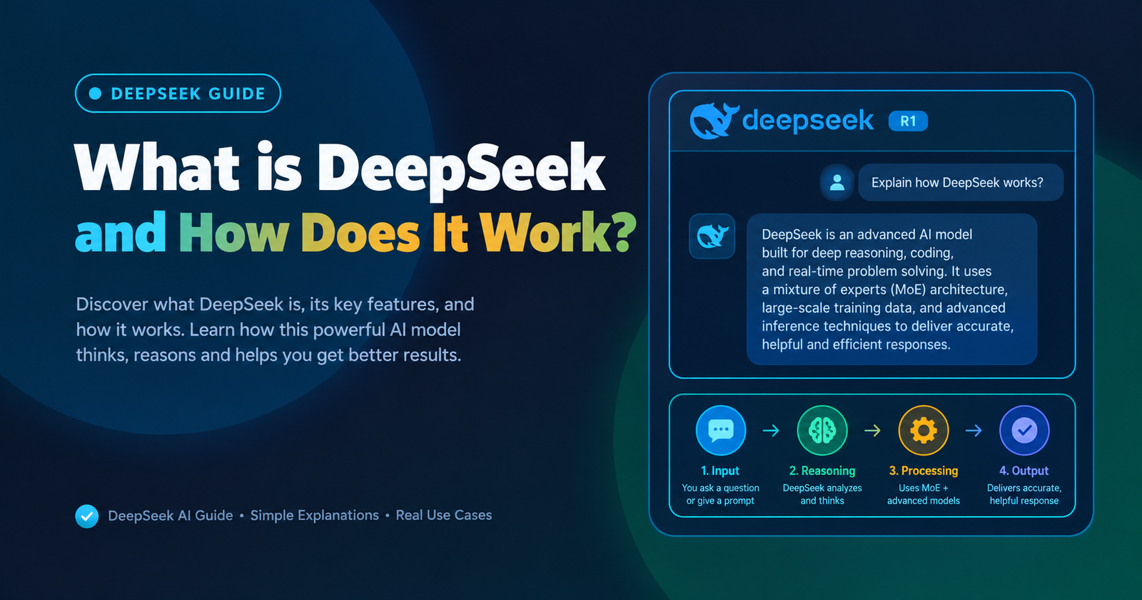 What is DeepSeek and How Does It Work? The Complete Architecture & Technical Guide